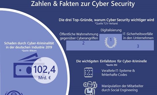 Zahlen und Fakten zur Cyber Security