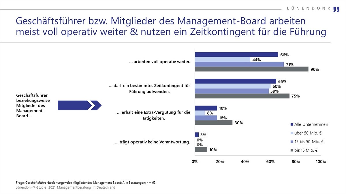 Lünendonk-Studie 2021: Managementberatung