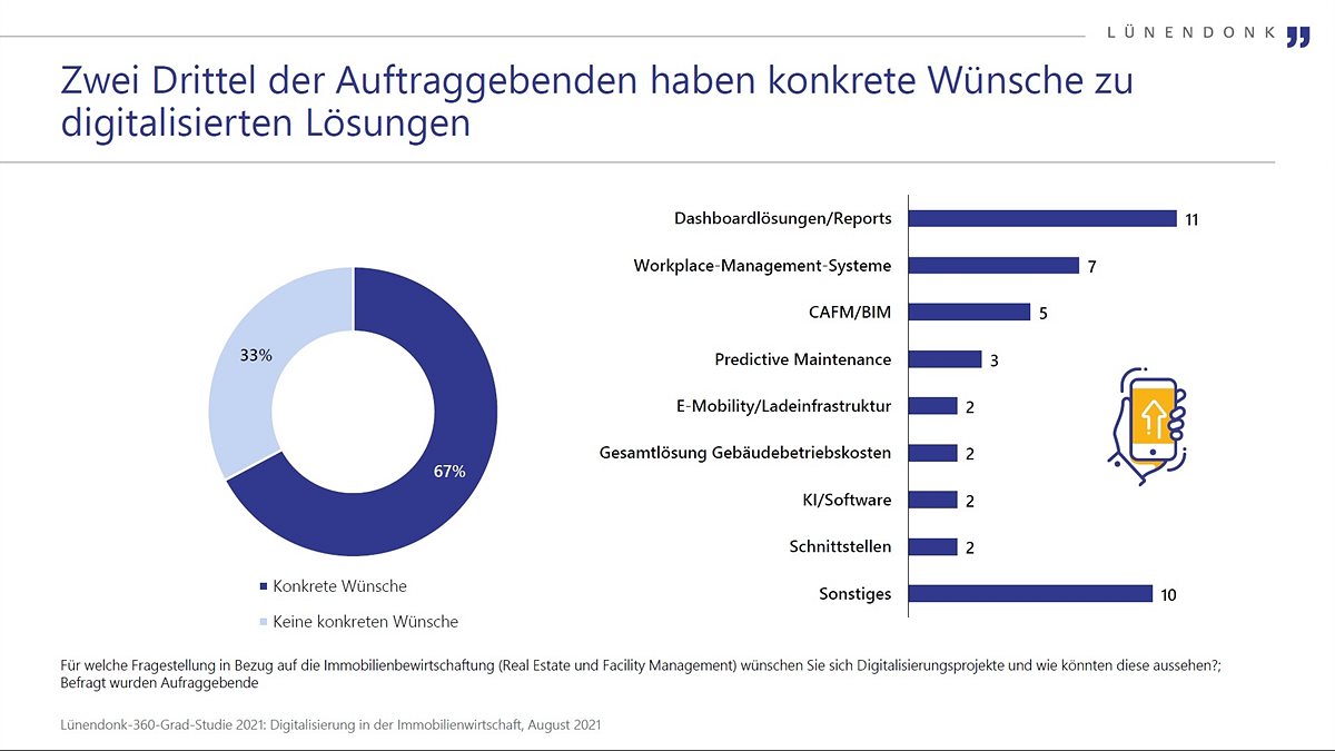 Digitalisierung im Facility Management — Ist der große Hype inzwischen vorbei?