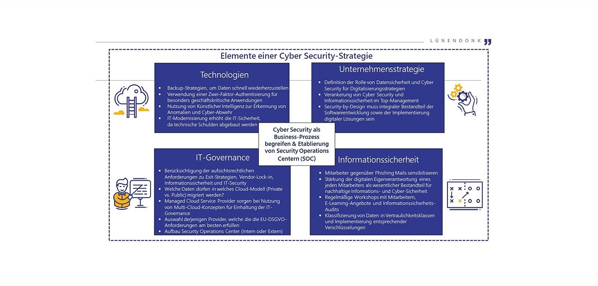 Cyber Security ist das Top-Thema für CIOs