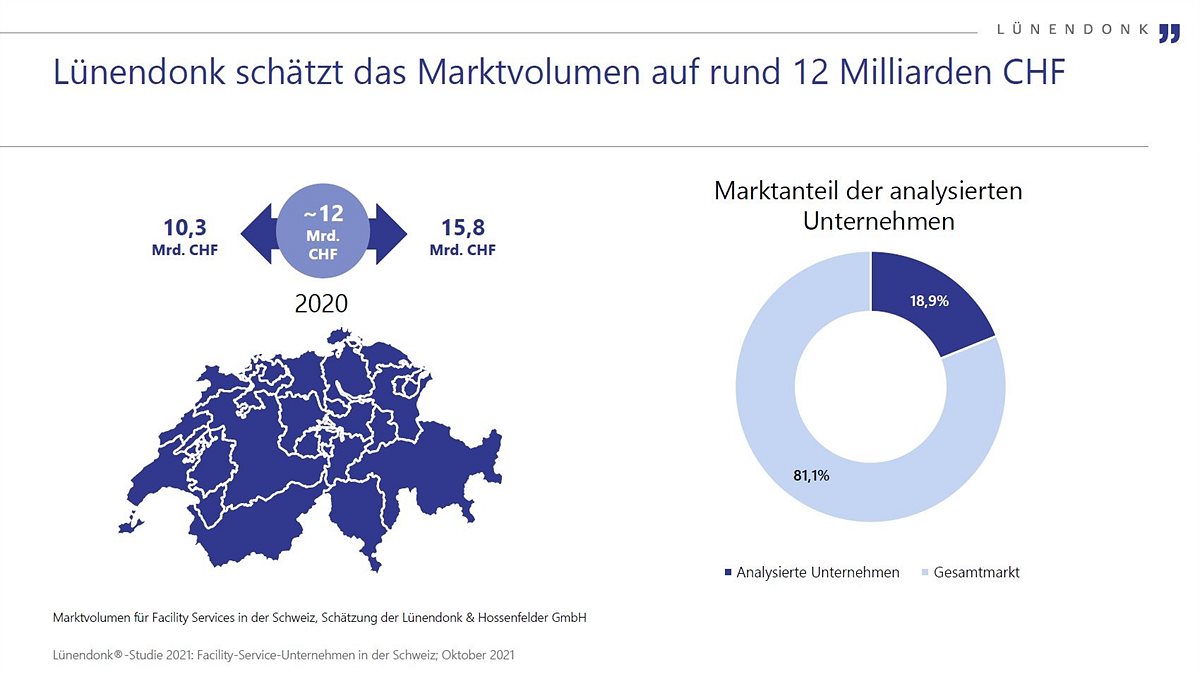 Luenendonk-Studie zu Struktur und Trends im Schweizer Facility-Management-Markt