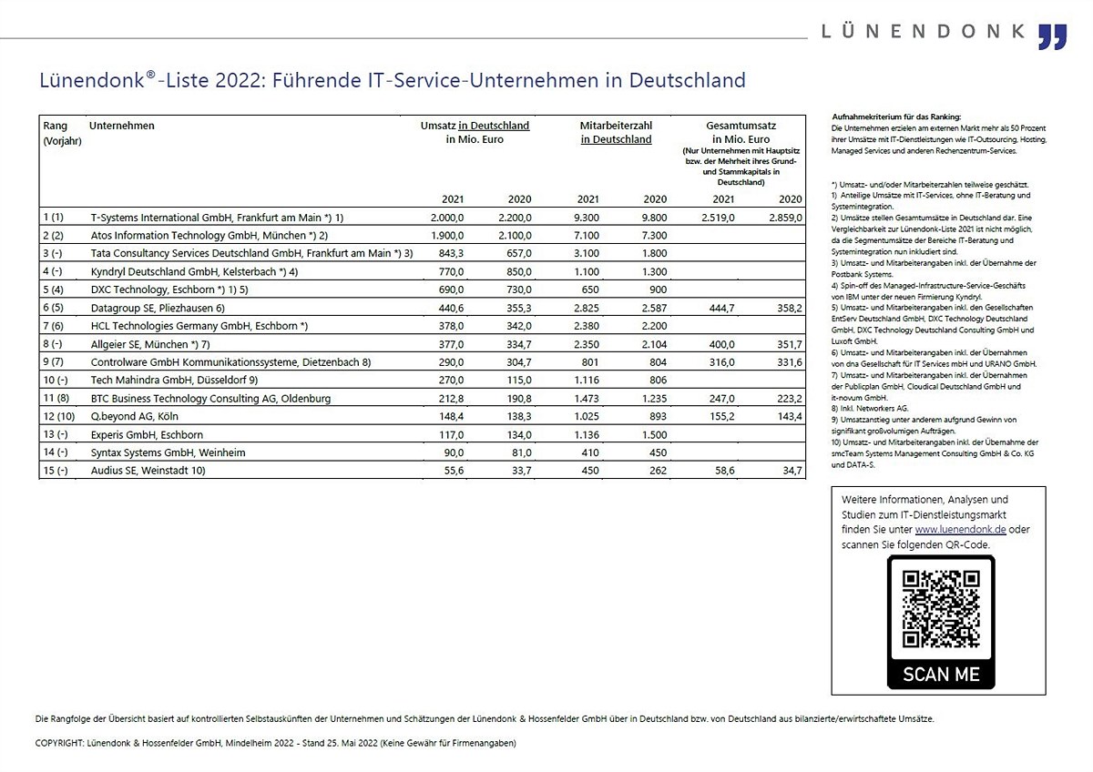 Lünendonk-Liste 2022 - Führende IT-Dienstleister in Deutschland