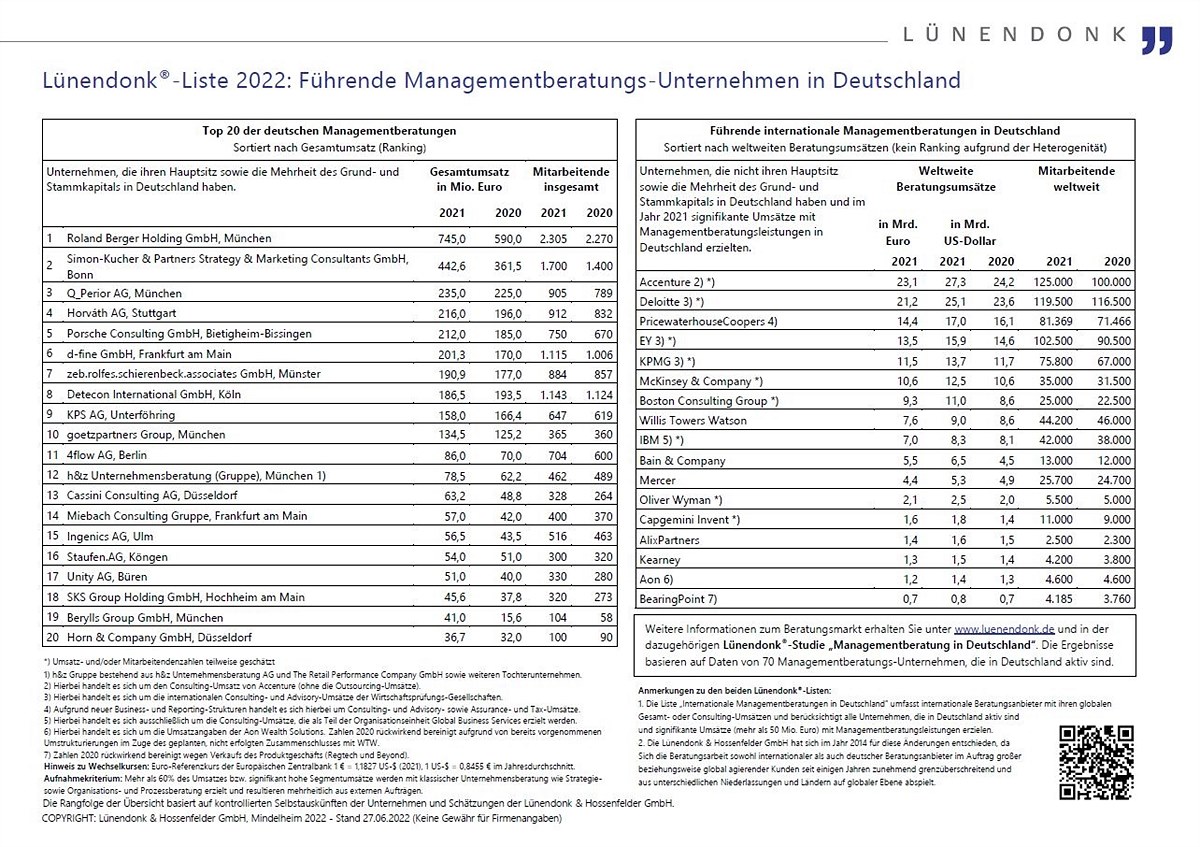 Lünendonk-Liste 2022 Managementberatung