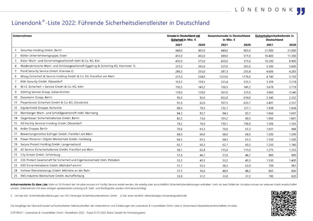 Lünendonk-Liste Sicherheitsdienstleistungen