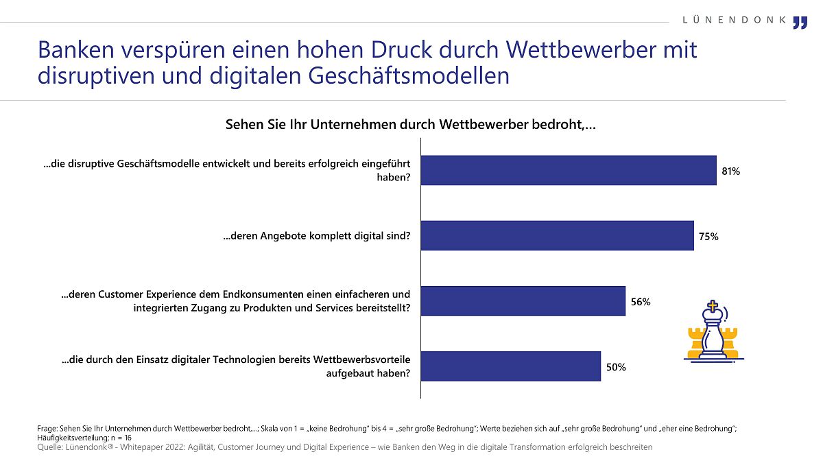 Lünendonk-Whitepaper: Banken und ihr erfolgreicher Weg in die digitale Transformation