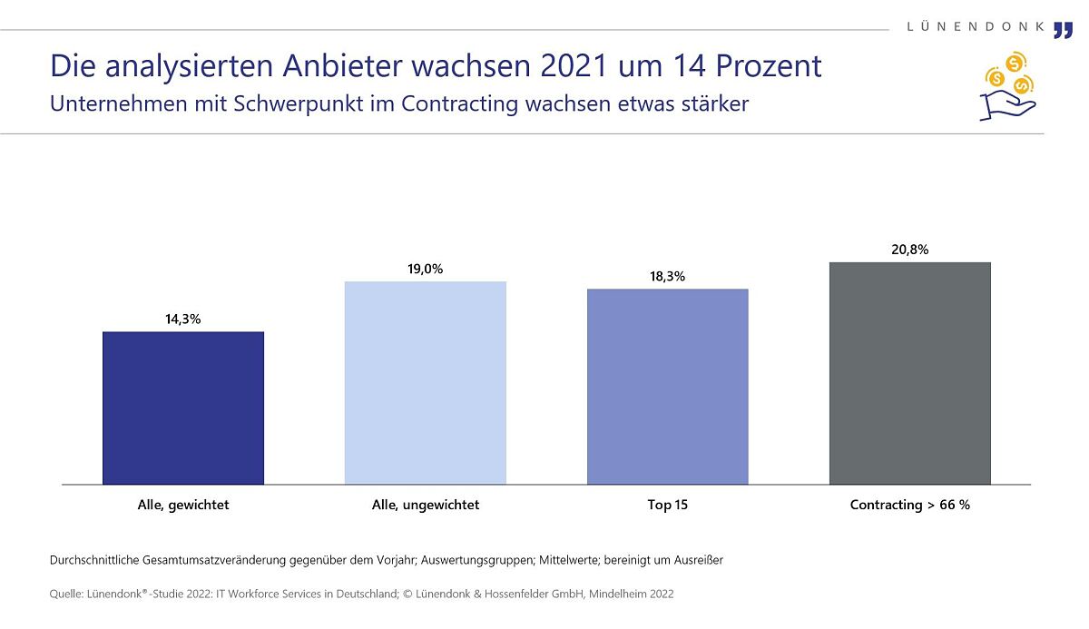 Grafik Lünendonk IT Workforce Studie 