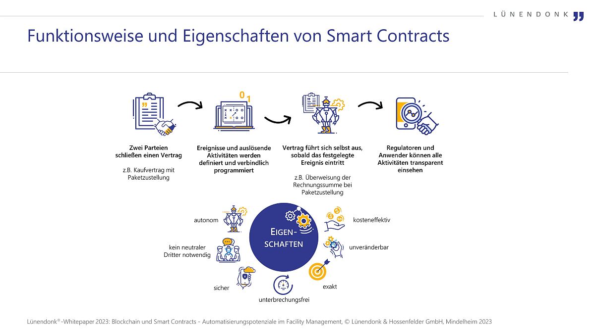 Lünendonk Whitepaper: Blockchain und Smart Contracts
