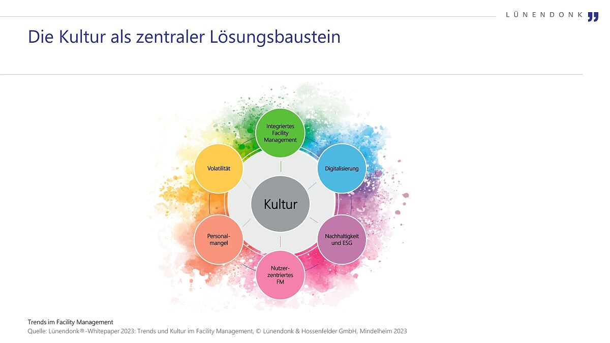 Lünendonk Whitepaper: Trends und Kultur im Facility Management Grafik