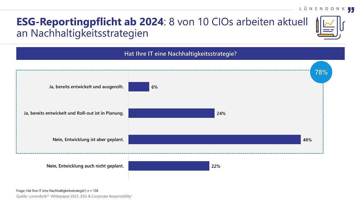 Lünendonk-Whitepaper ESG Reporting-Pflichten ab 2024