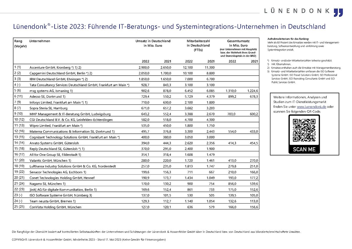 Lünendonk-Liste 2023: Führende IT-Beratungs- und Systemintegrations-Unternehmen in Deutschland