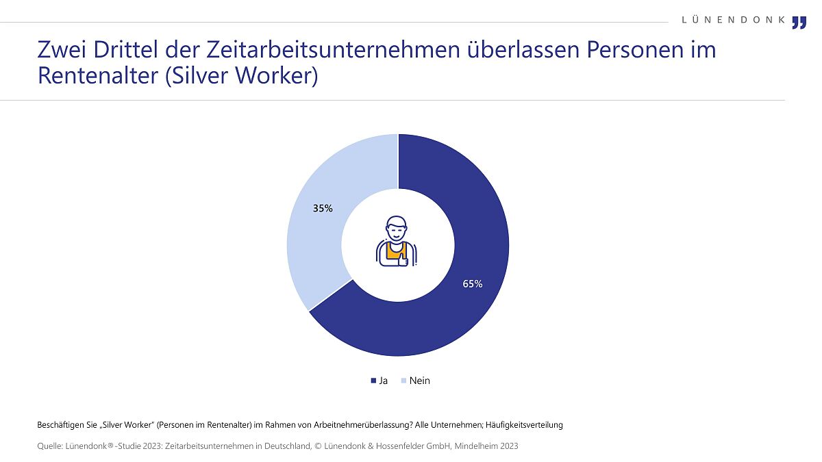 Lünendonk-Studie 2023: Deutscher Markt für Zeitarbeit wächst um mehr als 9 Prozent
