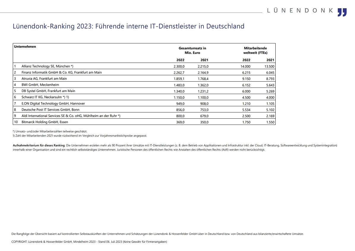 Lünendonk-Ranking der führenden internen IT-Dienstleister in Deutschland
