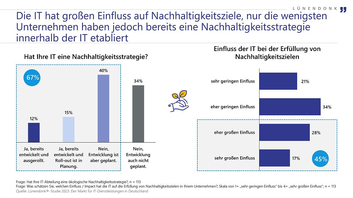 Lünendonk-Studie 2023: Einfluss der IT auf ESG