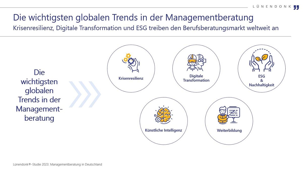Lünendonk-Studie 2023: Die wichtigsten globalen Trends in der Managementberatung