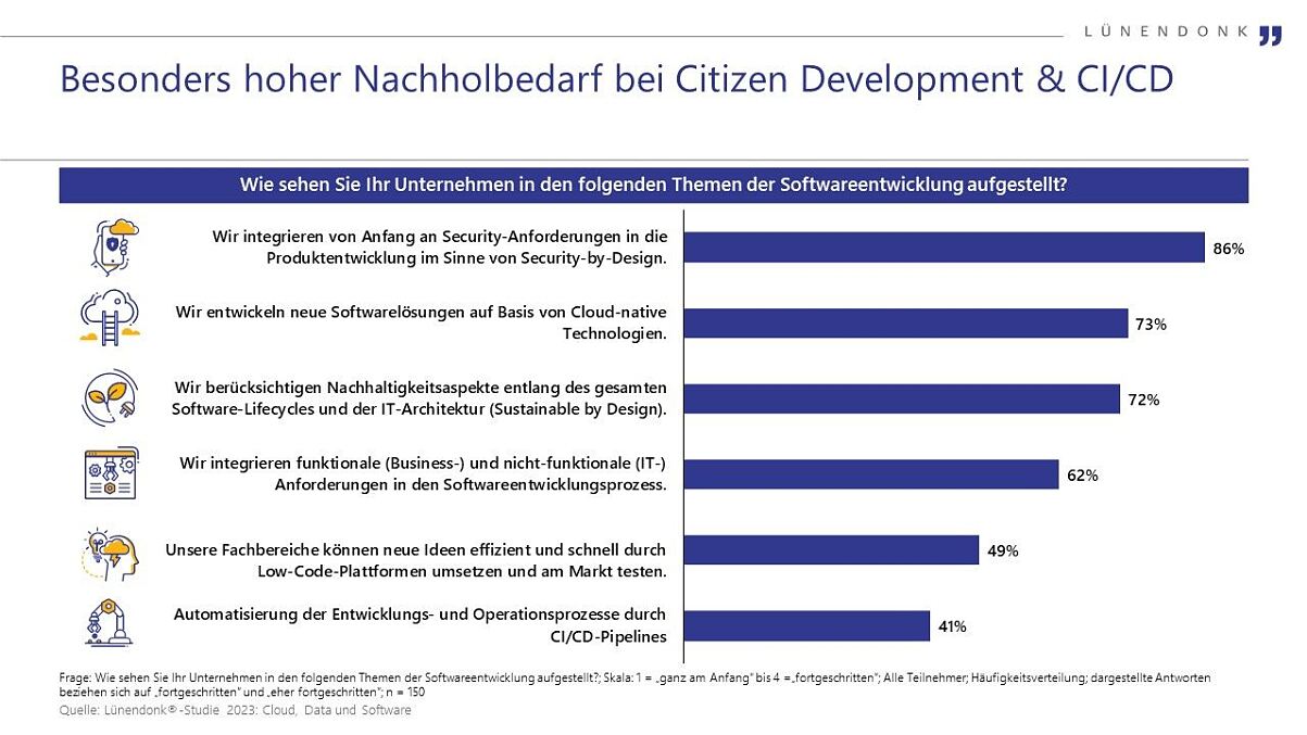 Lünendonk-Studie 2023: Nachholbedarf bei Citizen Development & CICD