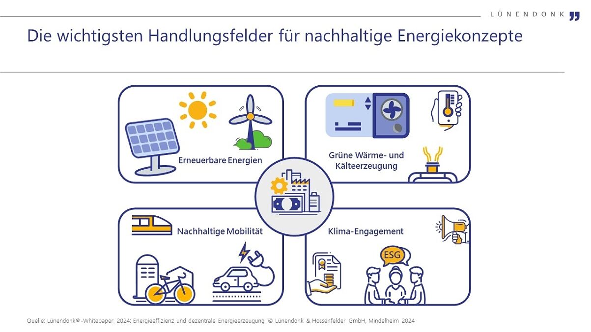 Lünendonk-Whitepaper 2024  Energieeffizienz und dezentrale Energieerzeugung 