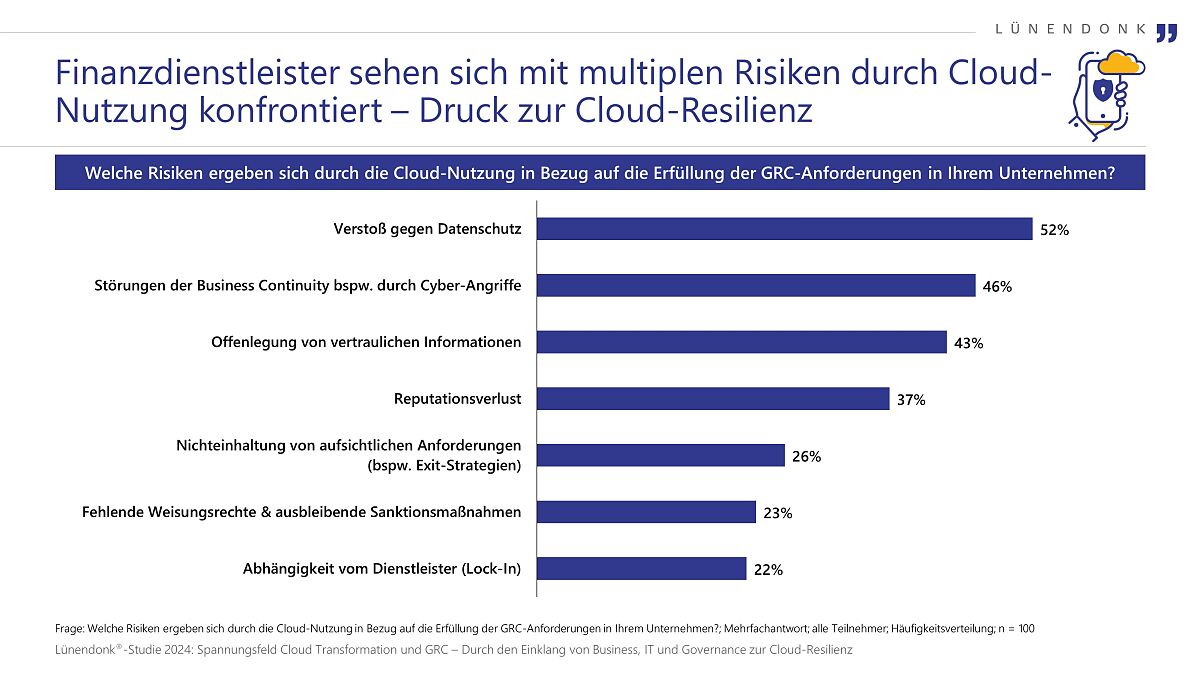 Lünendonk-Studie 2024 „Spannungsfeld Cloud Transformation & GRC – Durch den Einklang von Business, IT und Governance zur Cloud Resilienz“