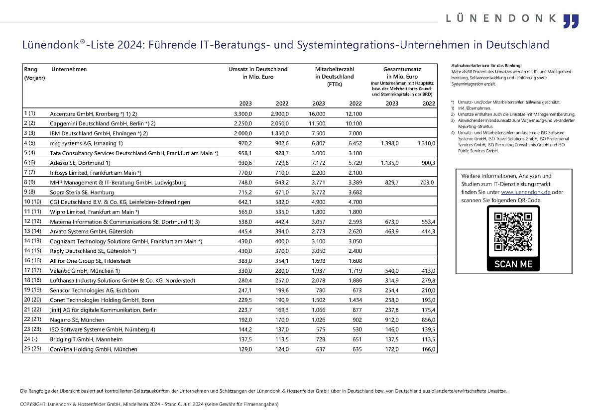 Lünendonk-Listen 2024 „Führende IT-Beratungs- und Systemintegrations-Unternehmen in Deutschland“ 