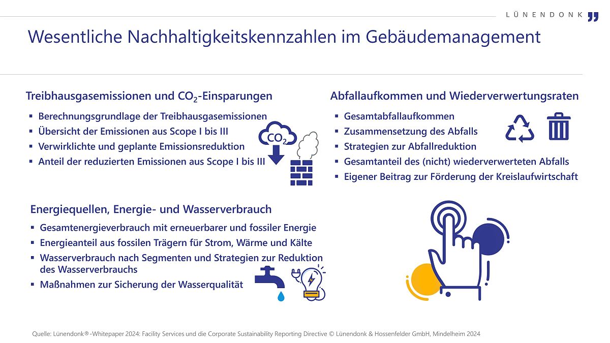 Lünendonk-Whitepaper 2024 „Facility Services und die Corporate Sustainability Reporting Directive“