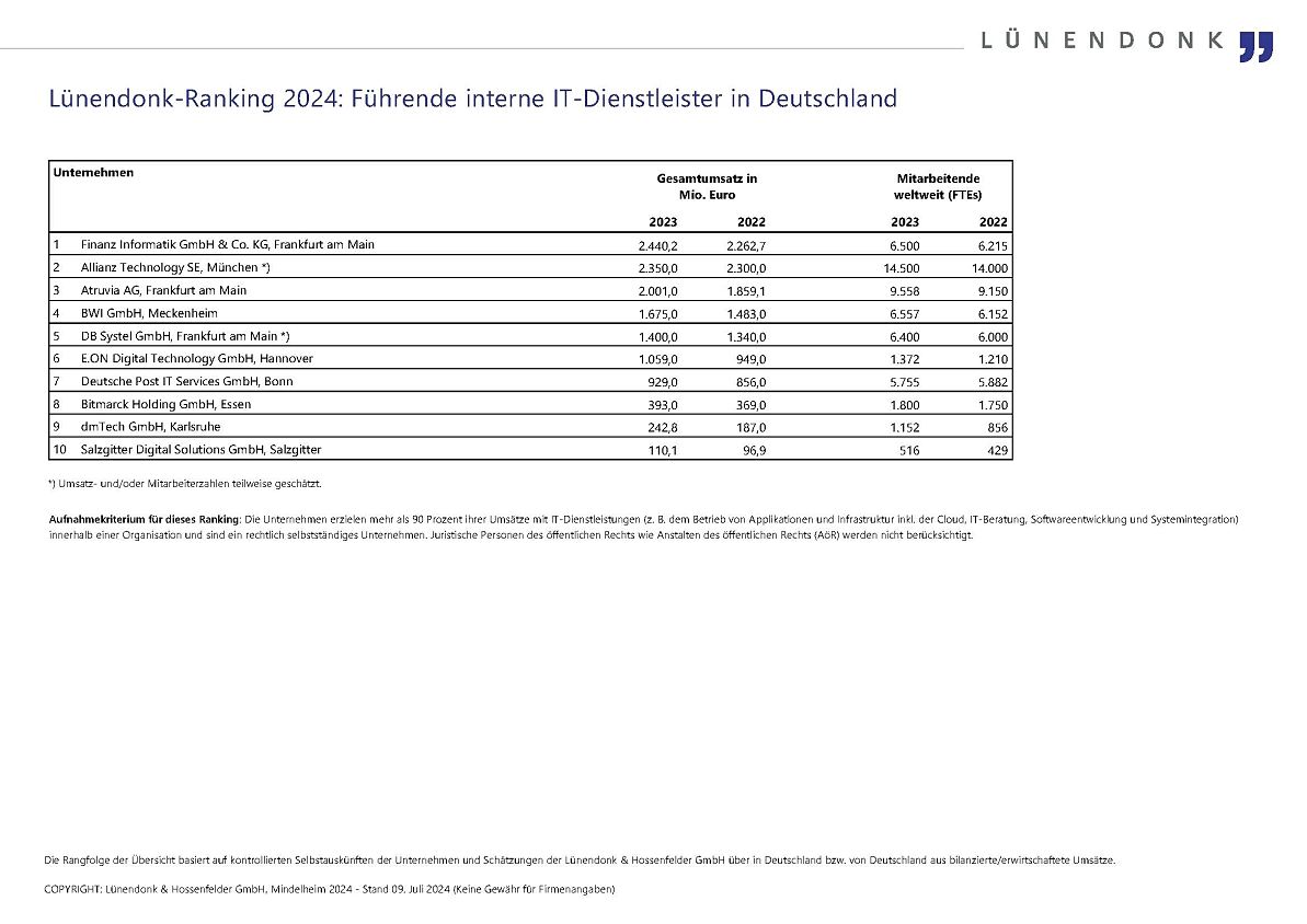 Lünendonk-Ranking 2024 „Führende interne IT-Dienstleister in Deutschland“