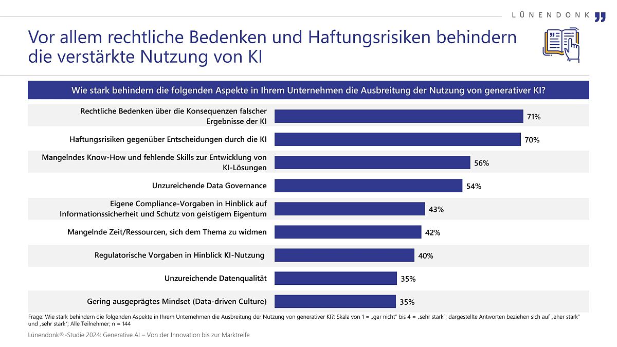 Lünendonk-Studie 2024: GenAI - Hemmnisse beim Einsatz von KI