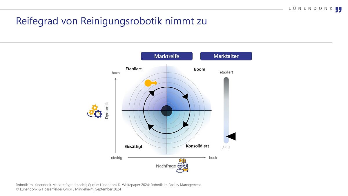 Lünendonk-Whitepaper 2024  „Robotik im Facility Management“