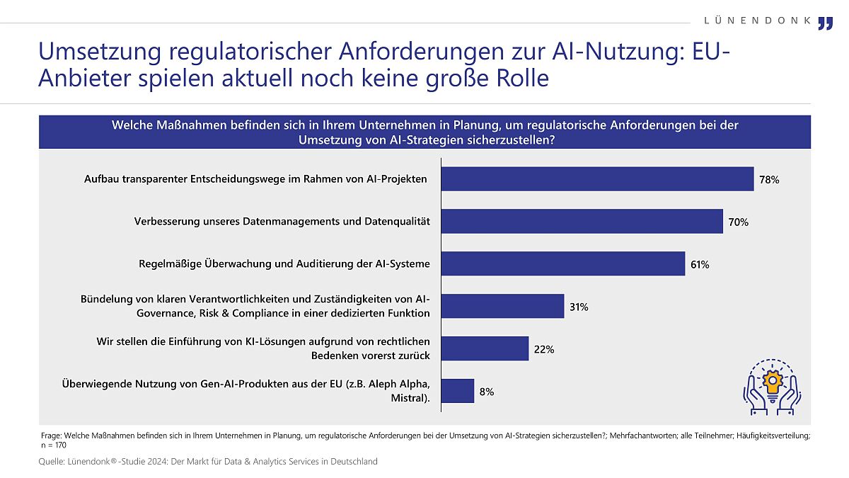 Lünendonk-Studie 2024 „Der Markt für Data & Analytics Services in Deutschland“