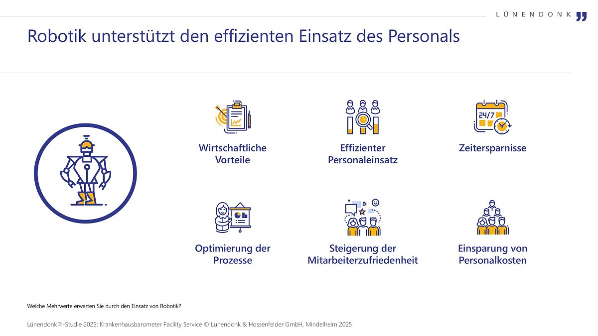 Lünendonk-Studie 2025 „Krankenhausbarometer Facility Service“